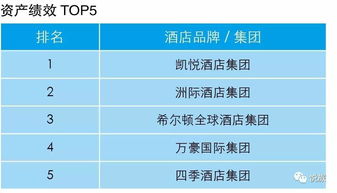 酒店管理公司指數排行榜重磅首發，業主視角洞察行業未來