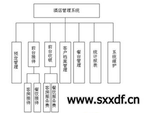 酒店管理的核心要素 構(gòu)筑卓越賓客體驗的基石