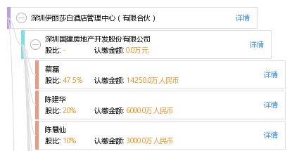 深圳伊麗莎白酒店管理中心（有限合伙） 精細化酒店管理的領(lǐng)航者