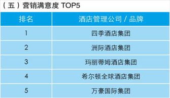 業(yè)主視角下的酒店管理公司指數(shù)排行榜 洞悉趨勢，賦能投資
